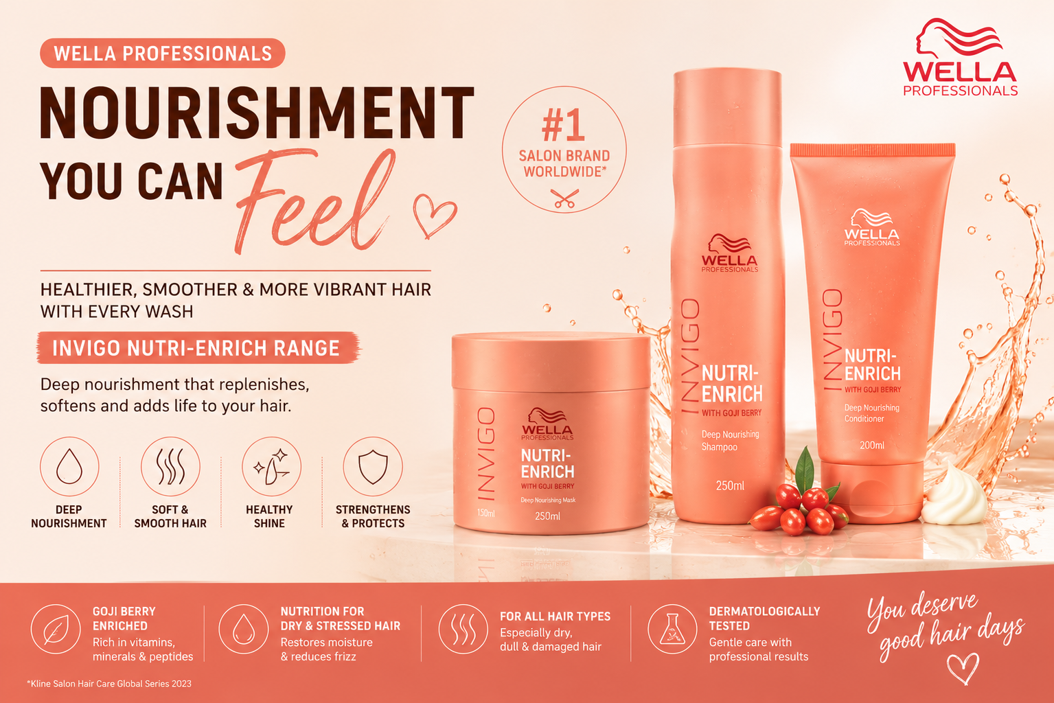 Wella India