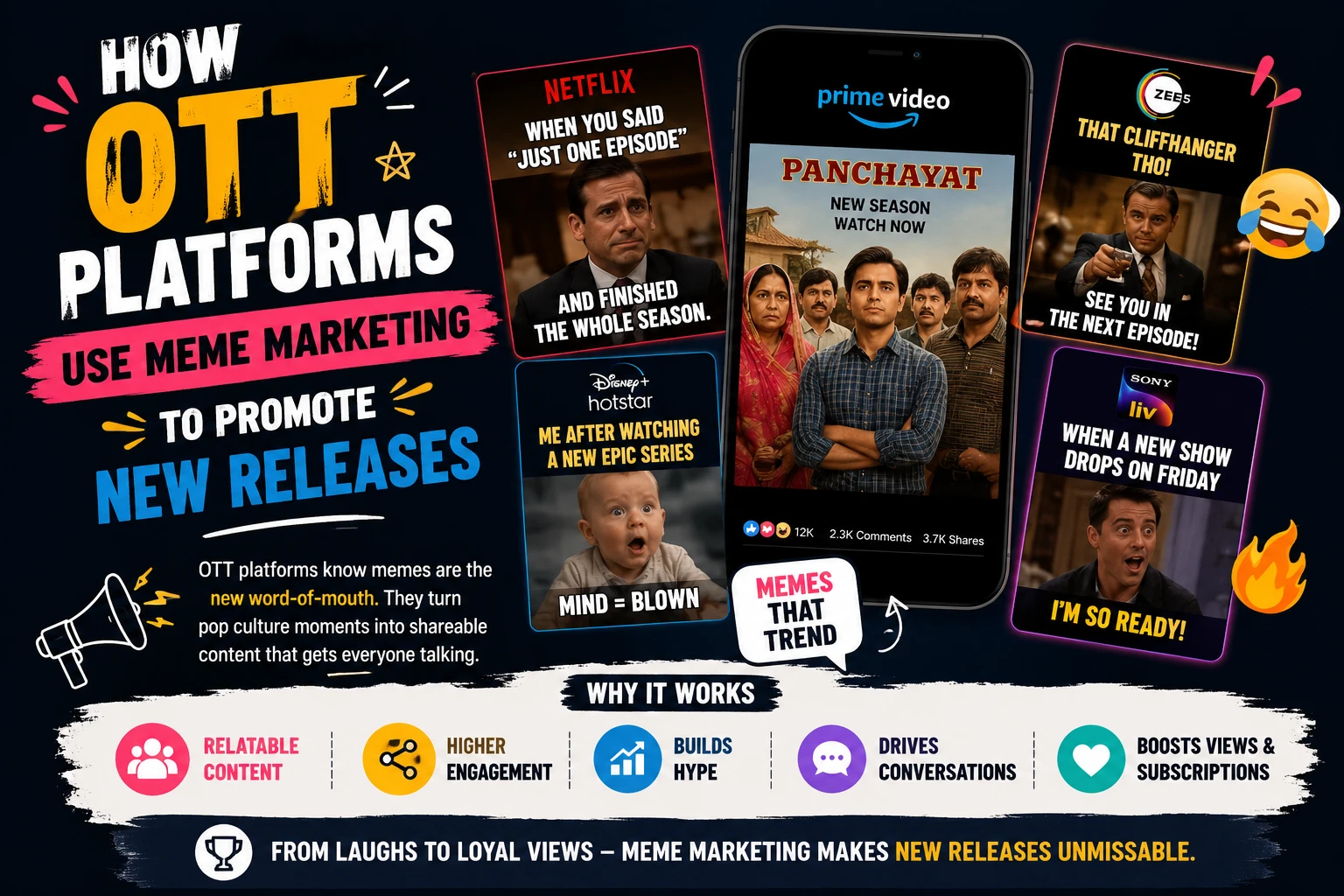How OTT Platforms Use Meme Marketing to Promote New Releases