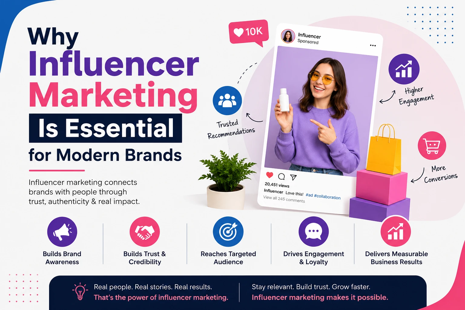 Why Influencer Marketing Is Essential for Modern Brands
