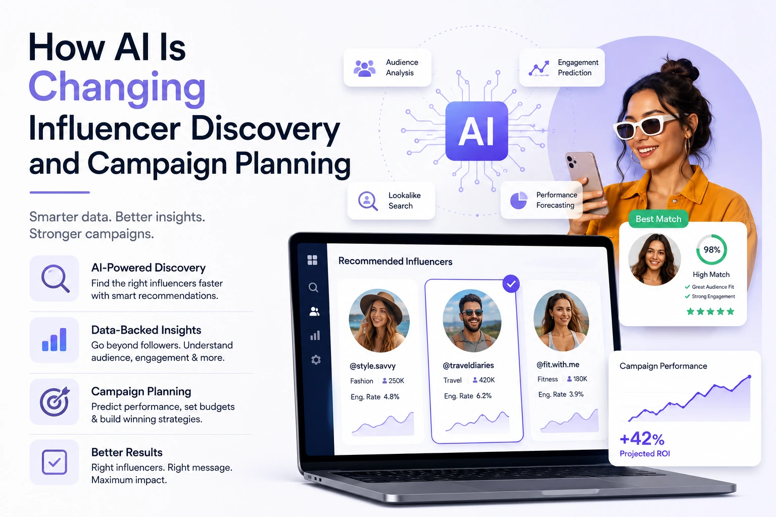How AI Is Changing Influencer Discovery and Campaign Planning