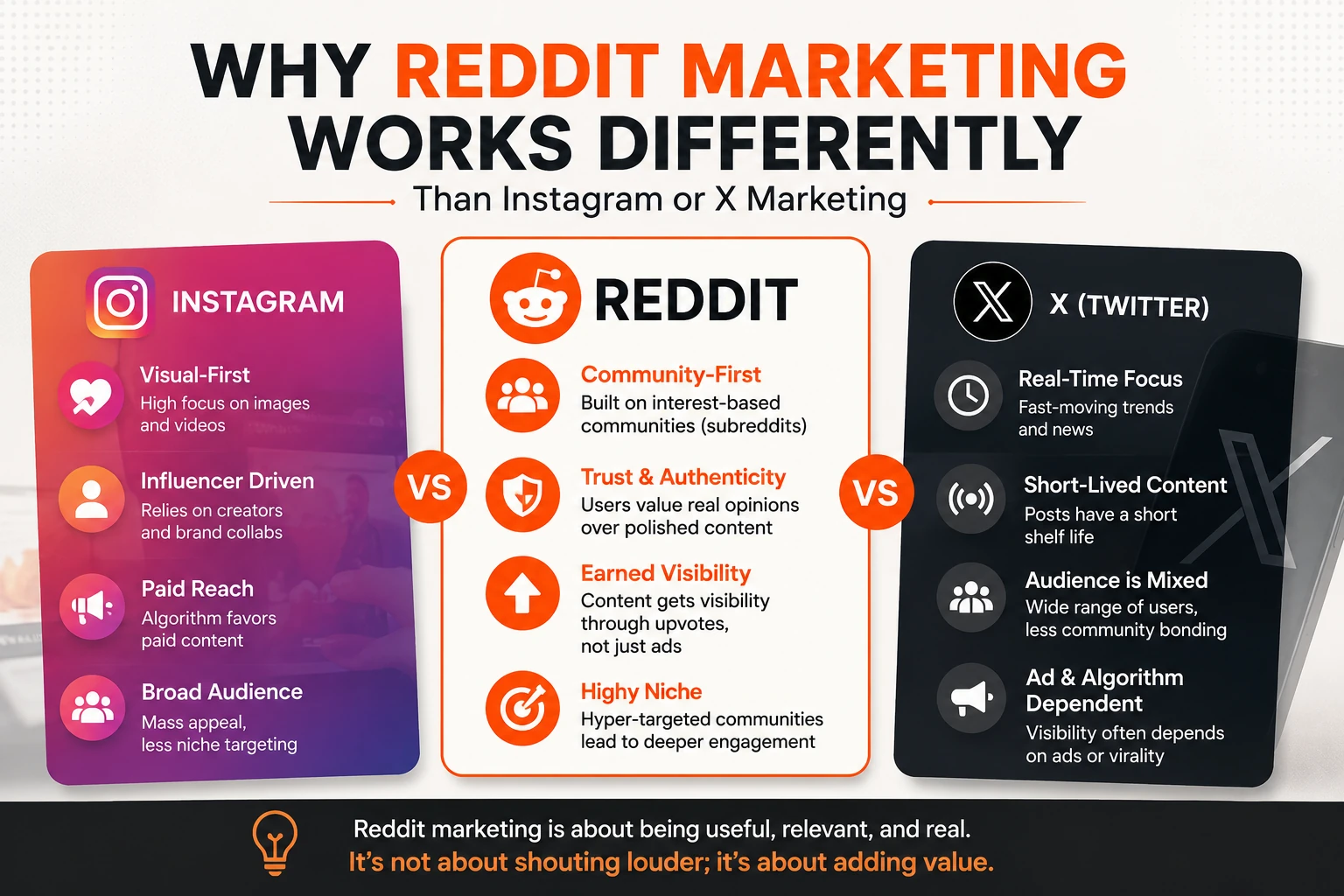 How to Market on Reddit Without Getting Banned or Downvoted