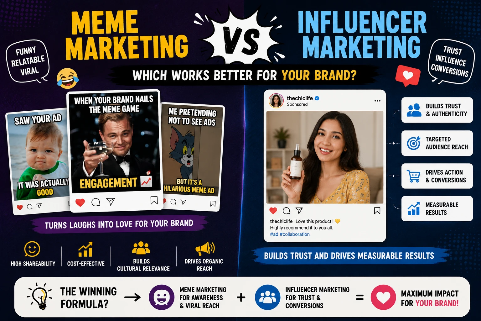 Meme Marketing vs Influencer Marketing: Which Works Better for Your Brand?