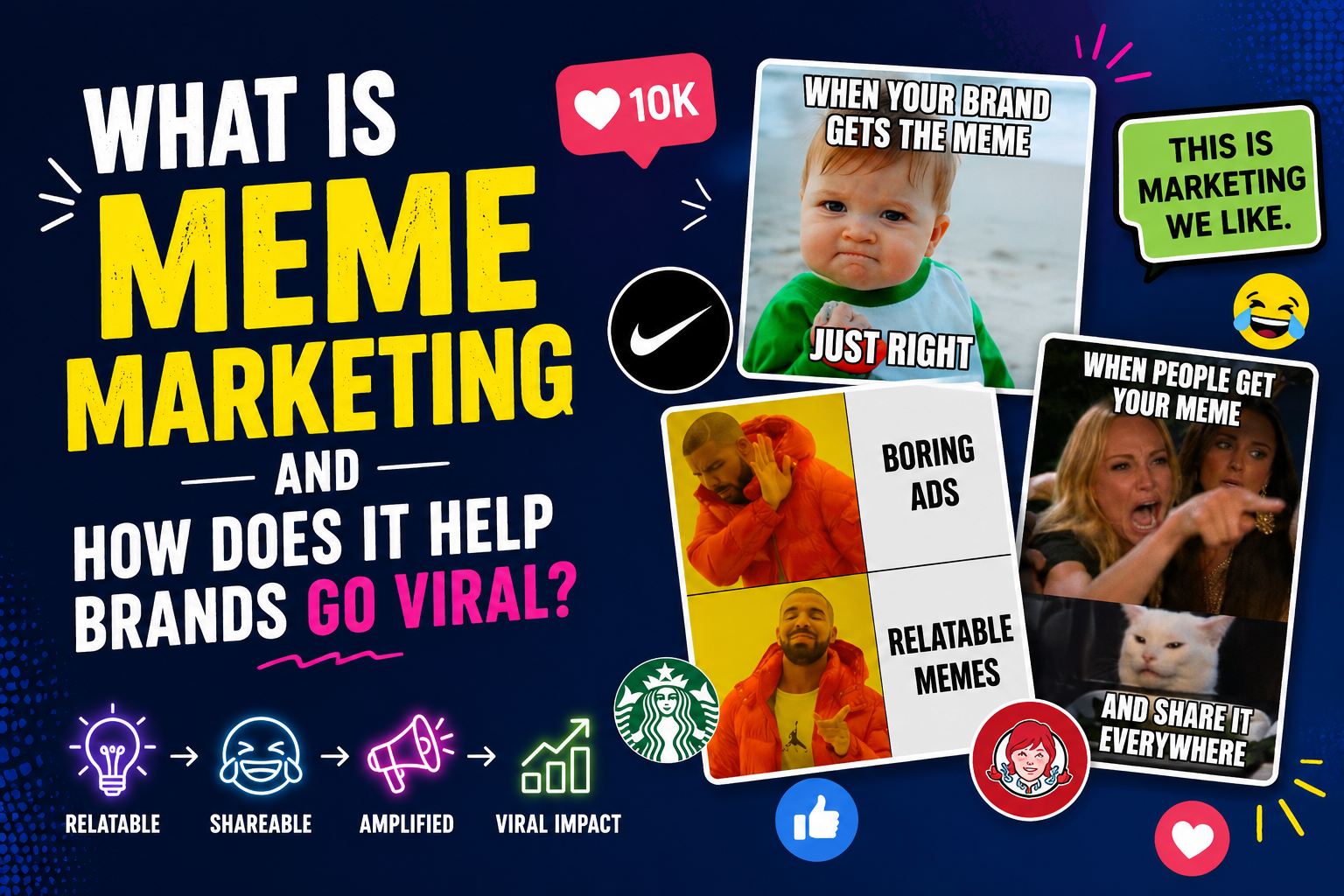 What Is Meme Marketing and How Does It Help Brands Go Viral?