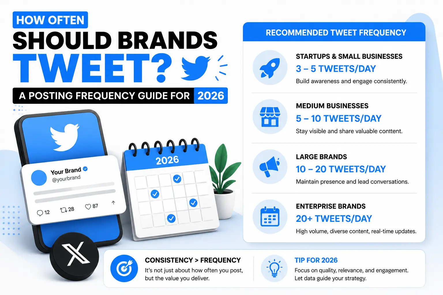 How Often Should Brands Tweet? A Posting Frequency Guide for 2026